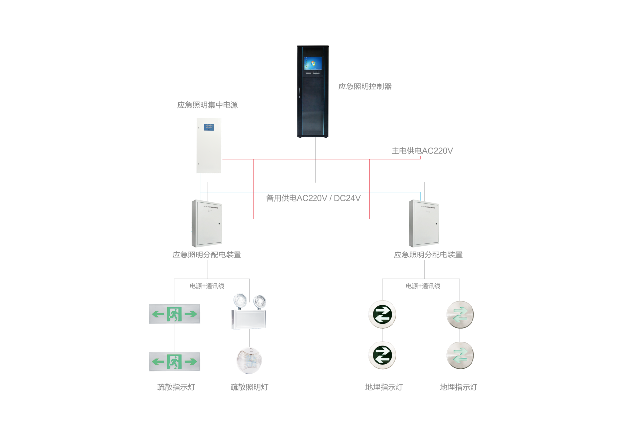智能應急照明系統(tǒng)代理加盟哪家好，2019智能應急照明系統(tǒng)代理加盟廠家推薦